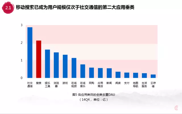 百度内部报告：解析00后移动互联网行为