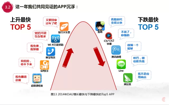 百度内部报告：解析00后移动互联网行为