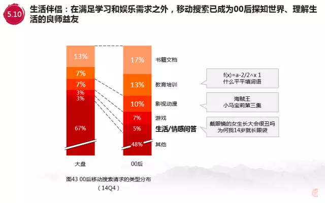 百度内部报告：解析00后移动互联网行为