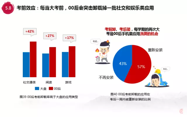 百度内部报告：解析00后移动互联网行为