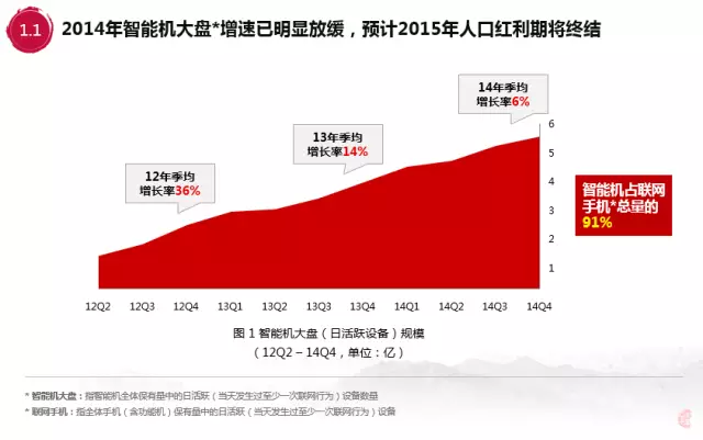 百度内部报告：解析00后移动互联网行为