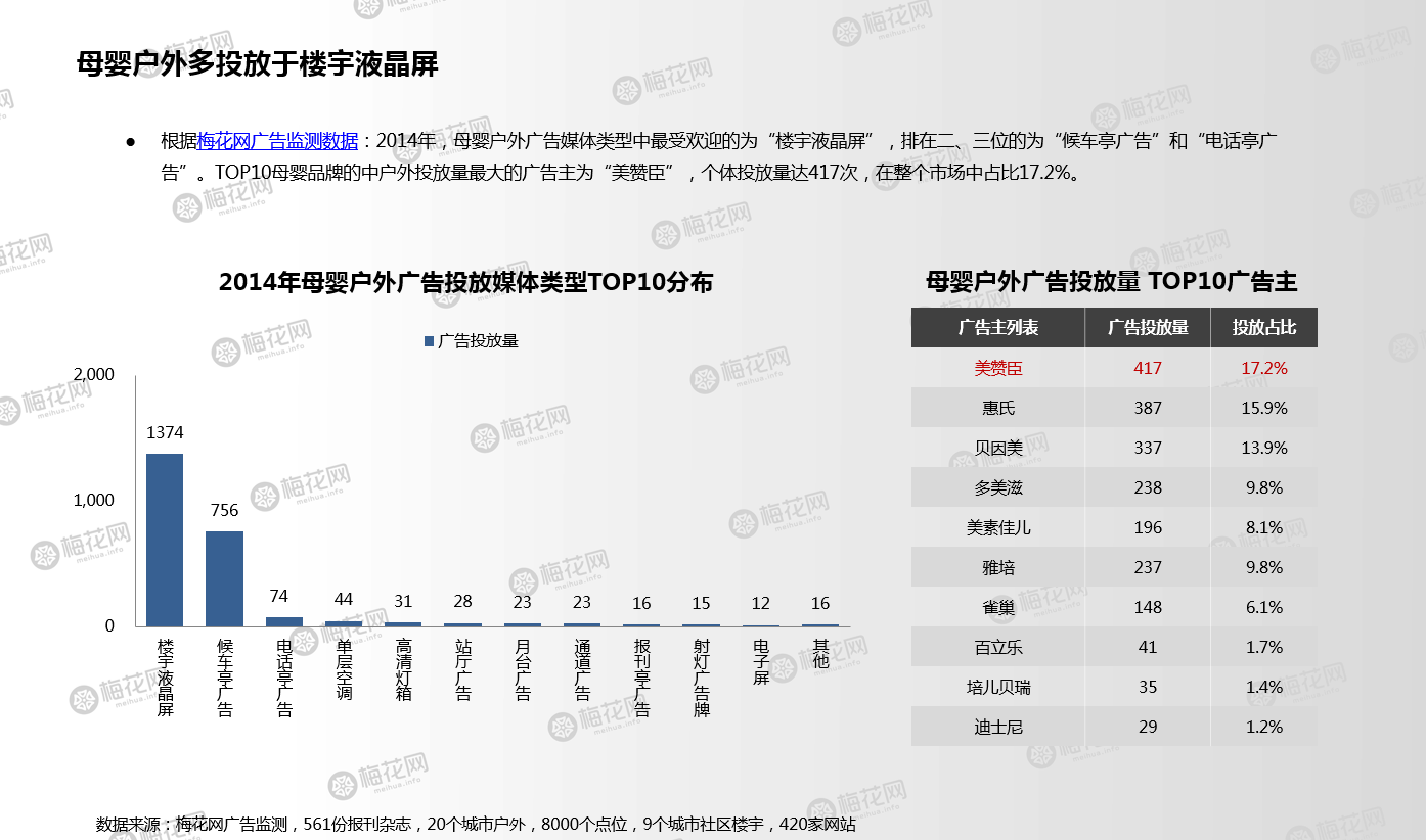 梅花网-2014年母婴行业媒体投放报告