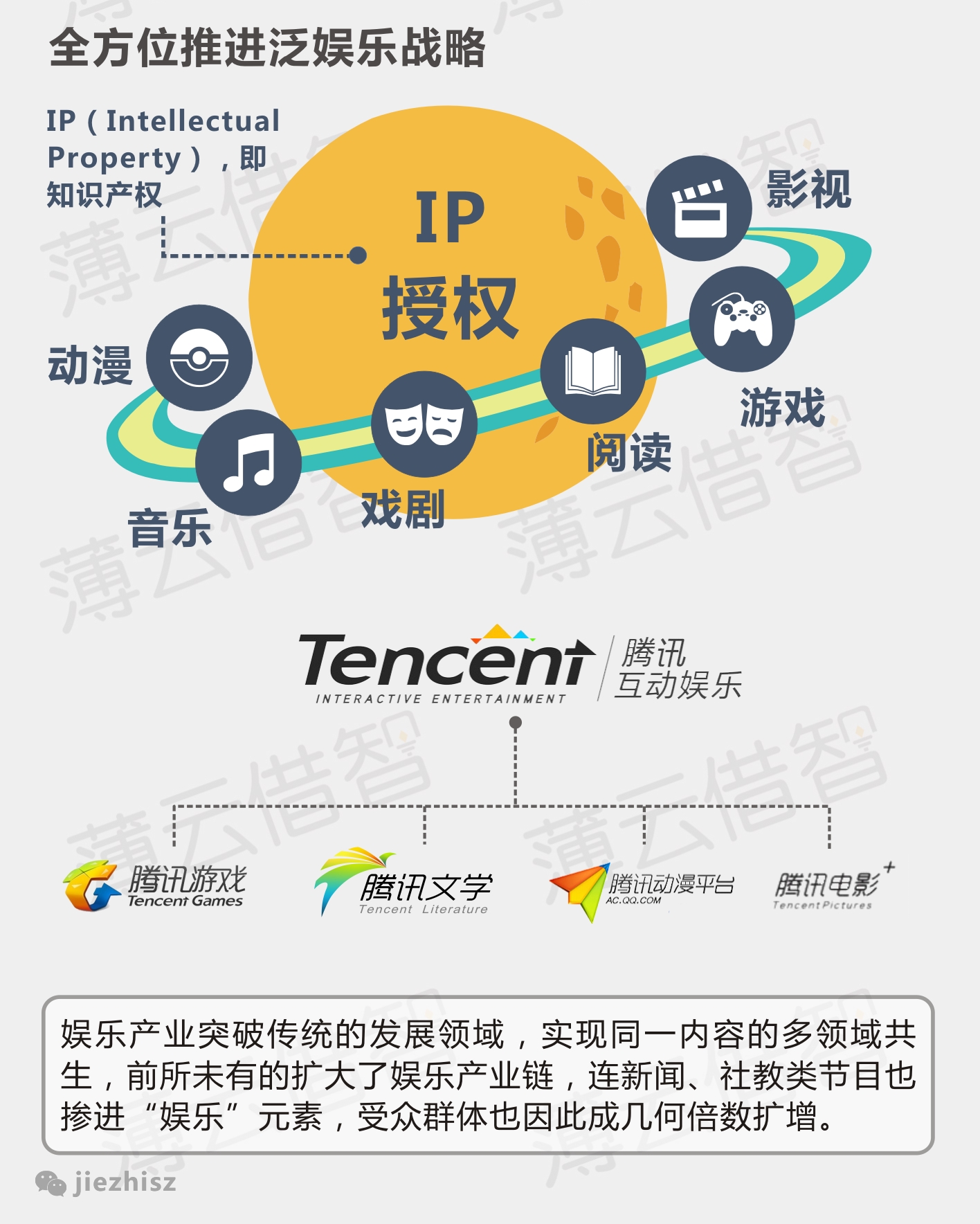 十张图告诉你，未来互联网发展的八大趋势