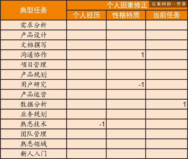 苏杰：淘宝资深产品经理的职业成长之路,互联网的一些事
