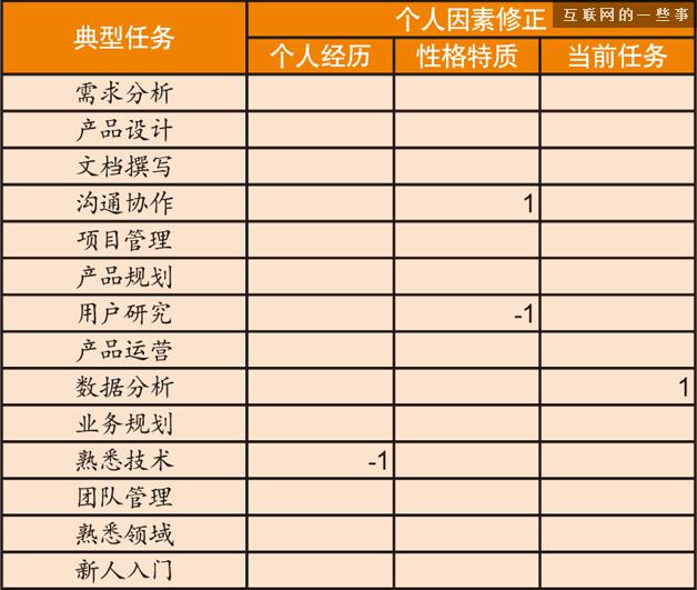 苏杰：淘宝资深产品经理的职业成长之路,互联网的一些事