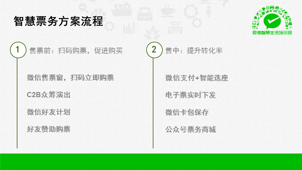 【海量干货】89页PPT详解微信O2O行业解决方案,互联网的一些事