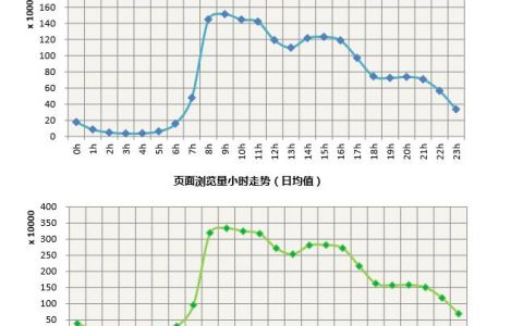 缔元信：2015年全国两会网络传播大数据分析报告下载