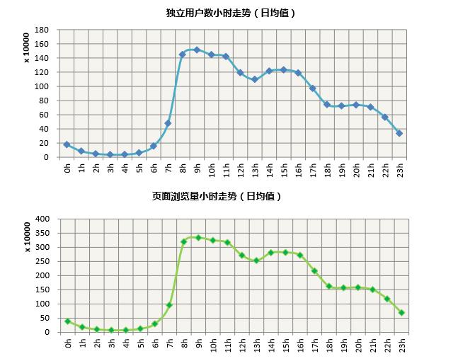 缔元信：2015年全国两会网络传播大数据分析报告下载