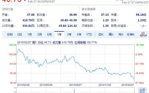 用《从0到1》解释360股价跌六成的原因