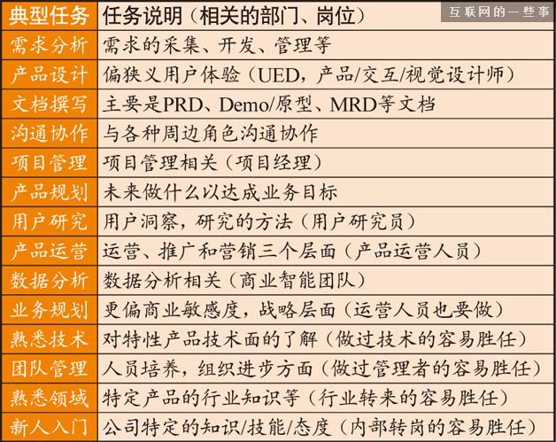 苏杰：淘宝资深产品经理的职业成长之路,互联网的一些事