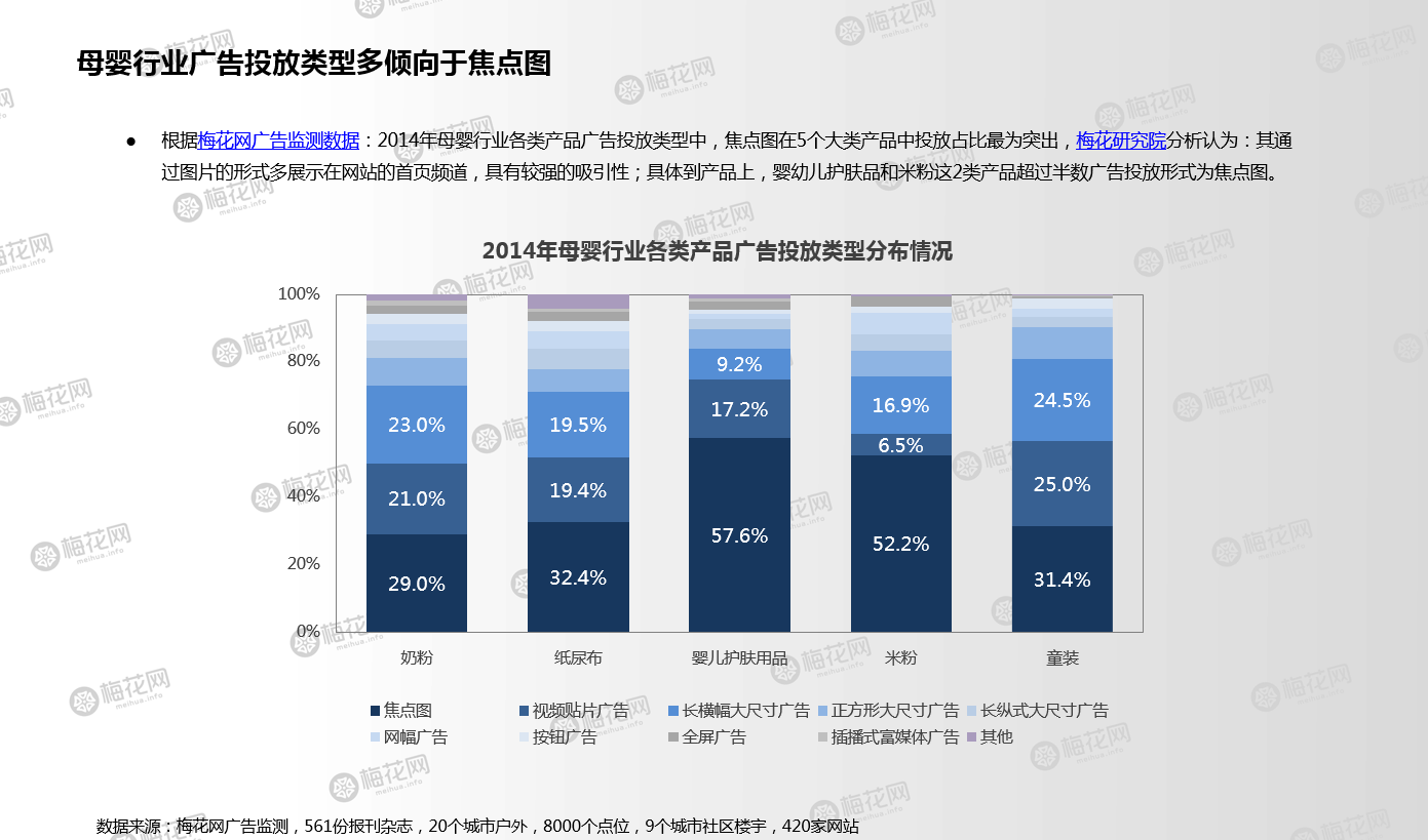 梅花网-2014年母婴行业媒体投放报告