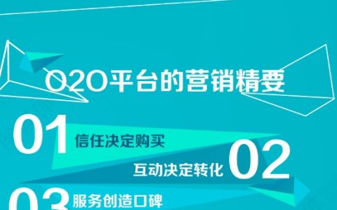 图谱：企业O2O营销10大原则