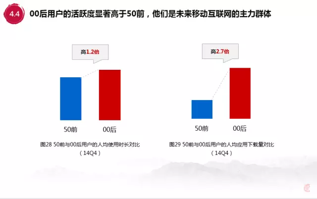 百度内部报告：解析00后移动互联网行为