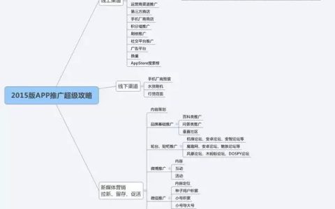 2015版App推广全攻略（完整版）