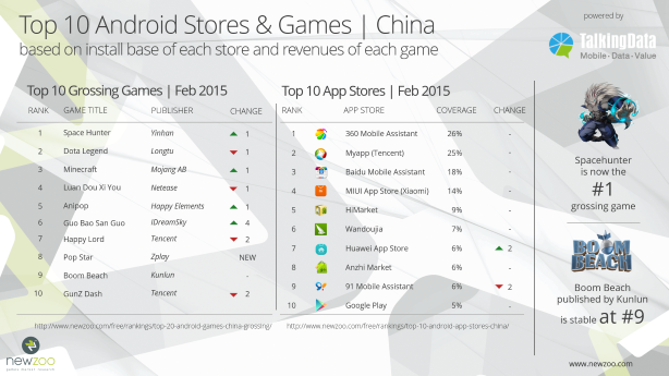 Small_Newzoo_TalkingData_Grossing_Android_Games_Ranking_February_2015_v1