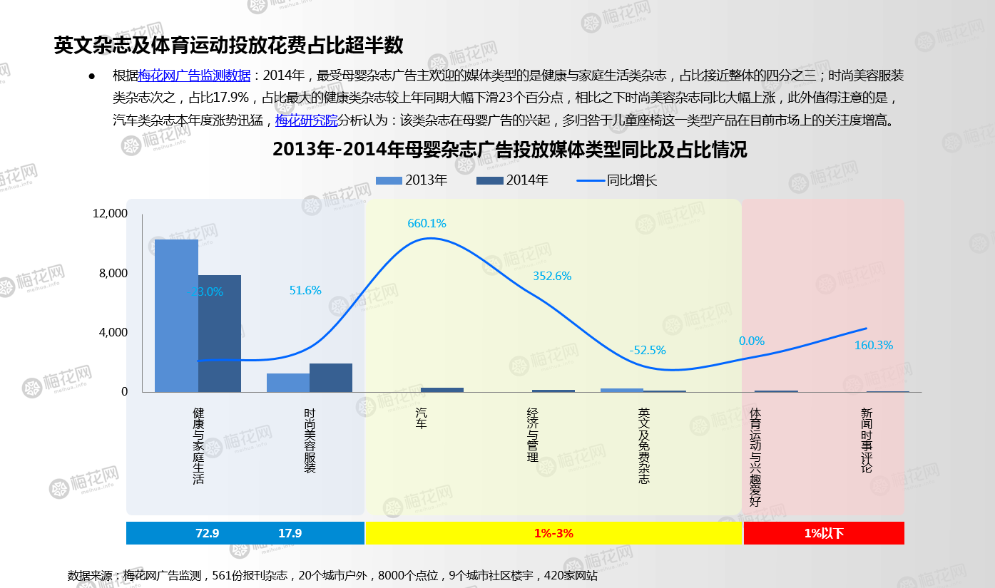 梅花网-2014年母婴行业媒体投放报告