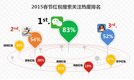 运营人不可不知的2015春节五大趋势