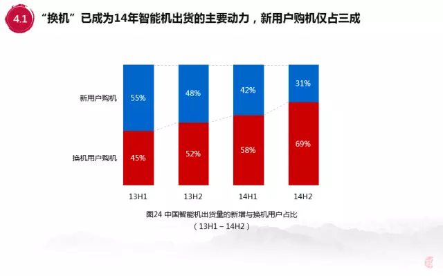 百度内部报告：解析00后移动互联网行为