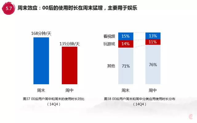 百度内部报告：解析00后移动互联网行为