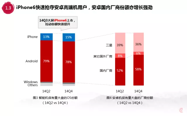 百度内部报告：解析00后移动互联网行为