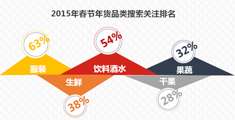 运营人不可不知的2015春节五大趋势