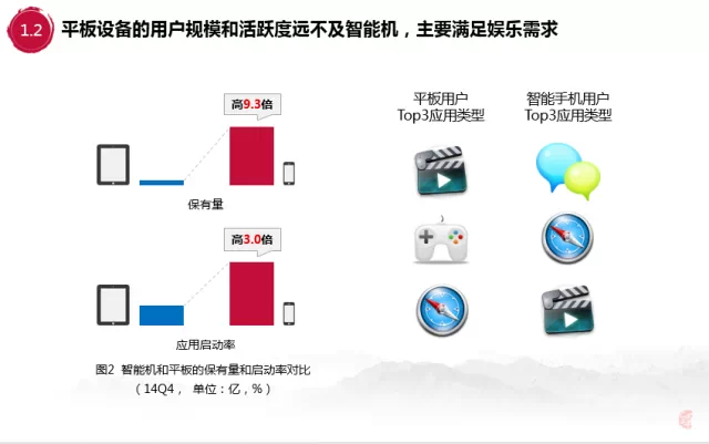 百度内部报告：解析00后移动互联网行为