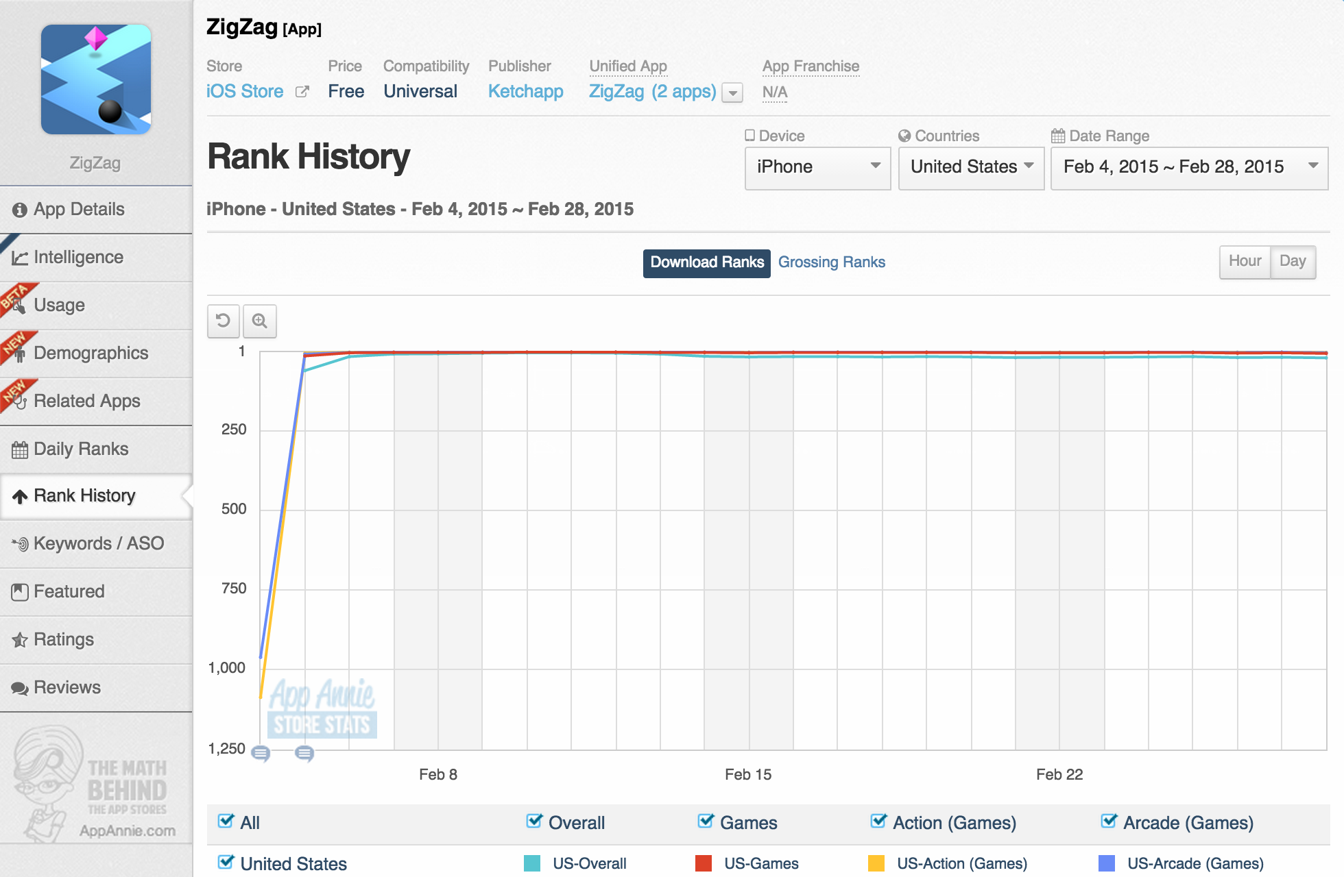 02-ZigZag-Rank-History