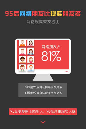 图谱：95后陌生人社交报告