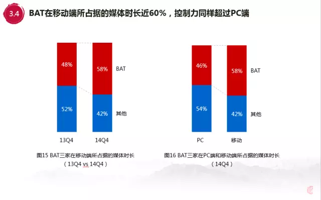 百度内部报告：解析00后移动互联网行为