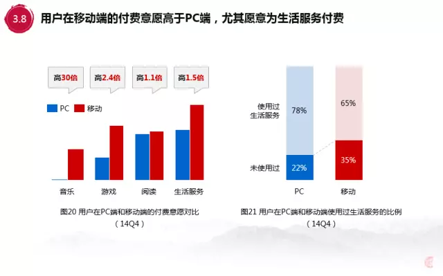 百度内部报告：解析00后移动互联网行为