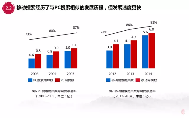 百度内部报告：解析00后移动互联网行为