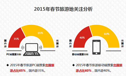 运营人不可不知的2015春节五大趋势