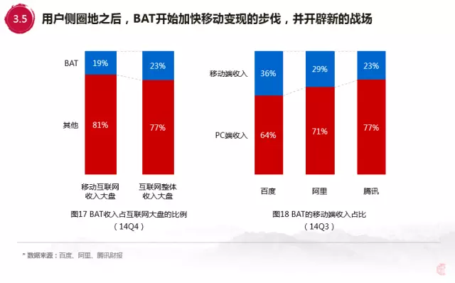 百度内部报告：解析00后移动互联网行为