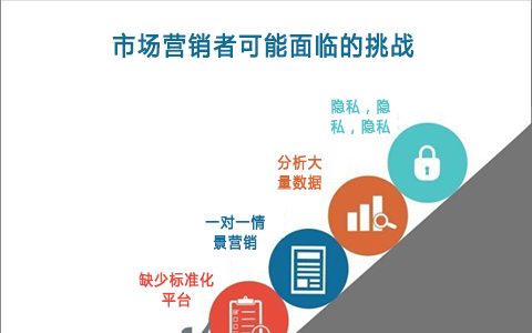 图谱：关于物联网，我们应该了解些什么？