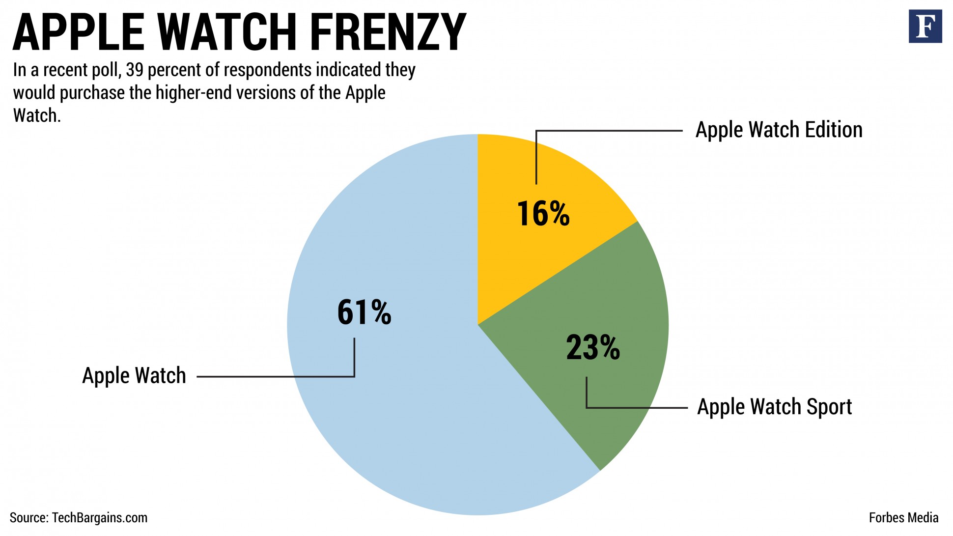 apple-watch-poll-011-1940x1091