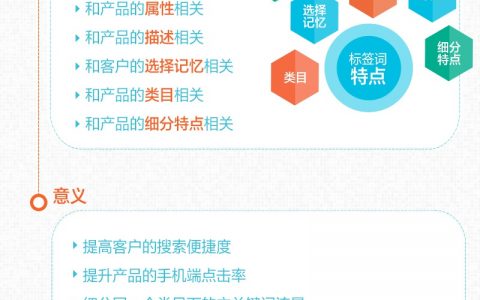 图谱：如何优化手机淘宝的标题标签词？