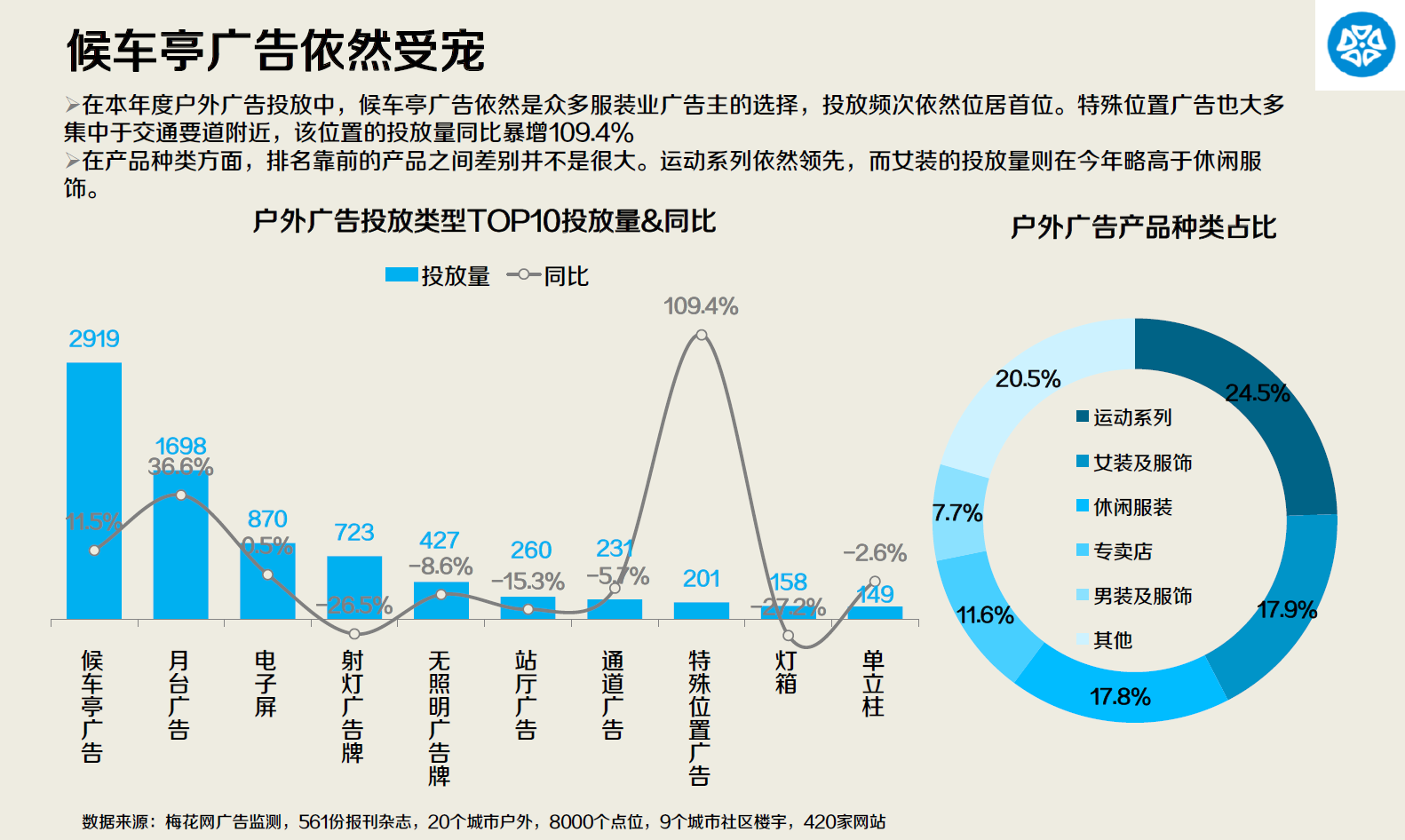 梅花网2014年服装行业媒体投放报告