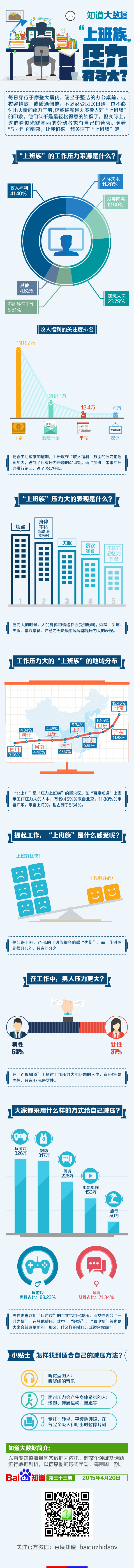 图谱：“上班族”压力有多大？