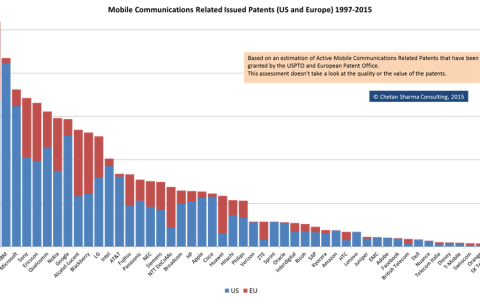Chetan Sharma Consulting：2014年全球移动专利统计报告 IBM移动设备专利最多