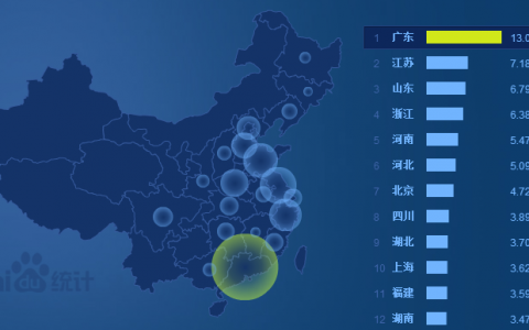 中国互联网版图变迁系列报道专题