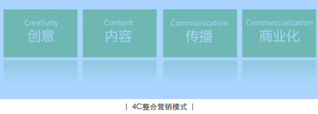 如何用一件小事引爆社交网络?,互联网的一些事