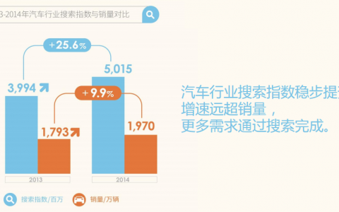 中国汽车行业网民搜索行为报告PDF文件下载