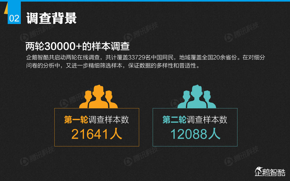 企鹅智酷：2015年中国汽车消费趋势报告