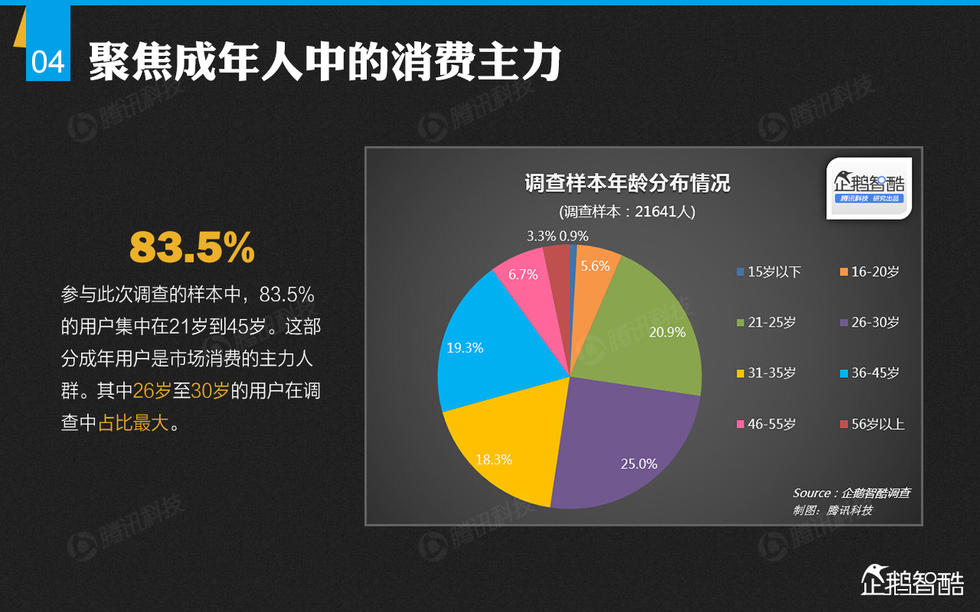 企鹅智酷：2015年中国汽车消费趋势报告