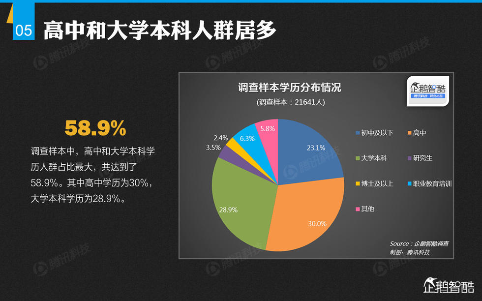 企鹅智酷：2015年中国汽车消费趋势报告