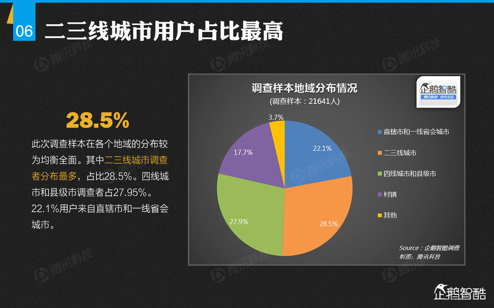 企鹅智酷：2015年中国汽车消费趋势报告