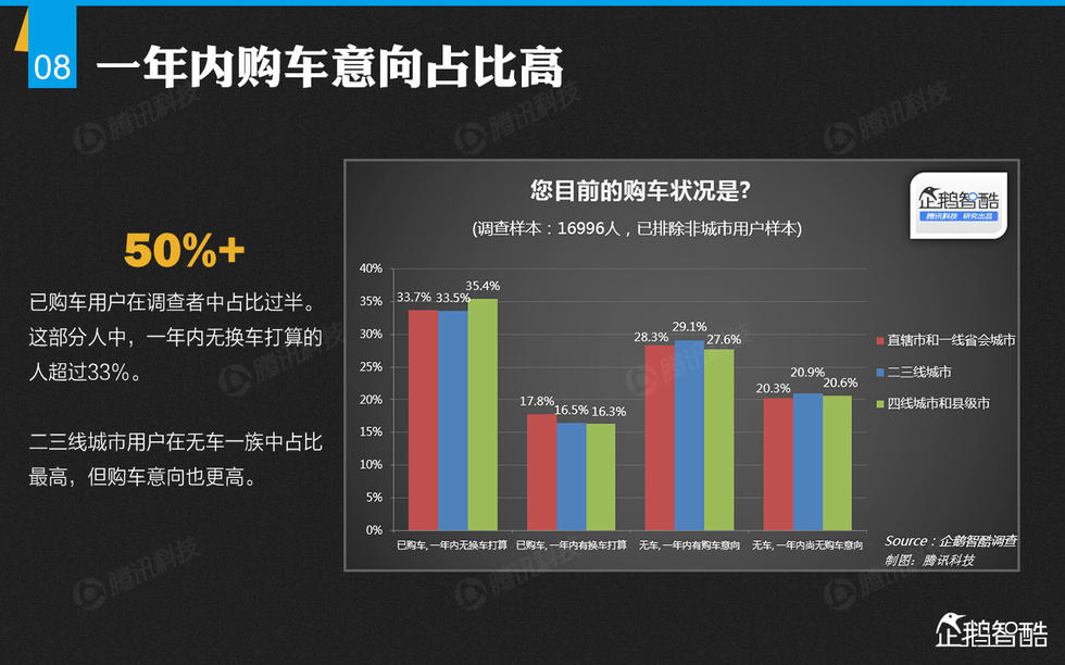 企鹅智酷：2015年中国汽车消费趋势报告