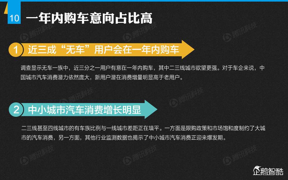 企鹅智酷：2015年中国汽车消费趋势报告