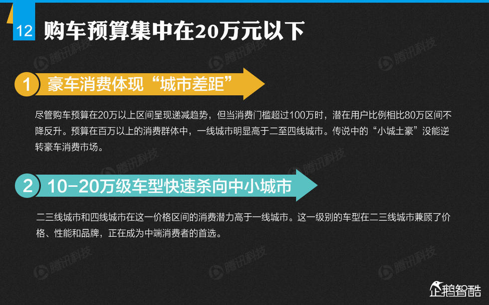 企鹅智酷：2015年中国汽车消费趋势报告