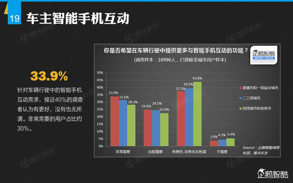 企鹅智酷：2015年中国汽车消费趋势报告